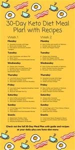 Keto Diet Food Meal Plan